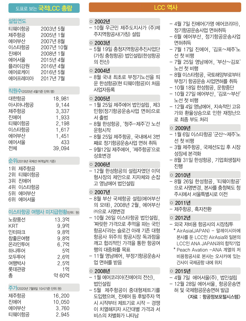 에디터 사진